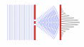 /album/the-double-slit-experiment/screen-shot-2014-02-21-at-2-36-23-pm-png1/